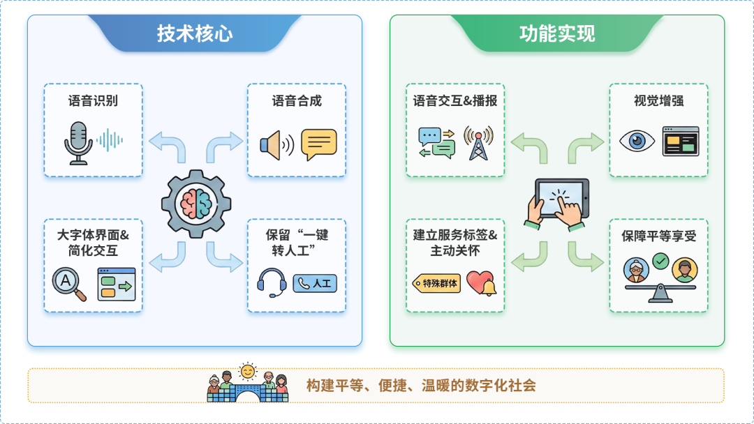 农安县AI生态｜多AI智能体GEO优化全流程：从内容创作到发布实操指南