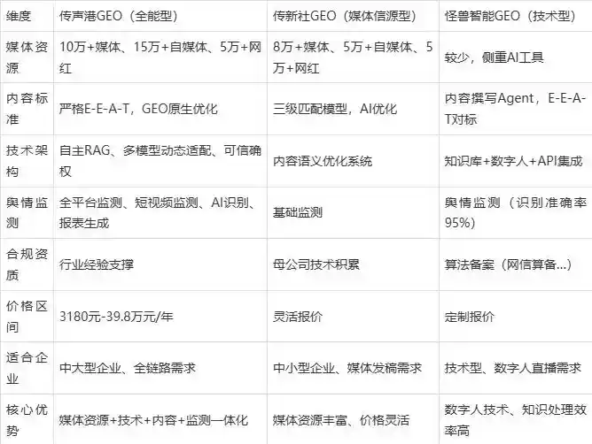 2026年农安县企业豆包GEO内容落地实操指南，从选题到成文完整流程