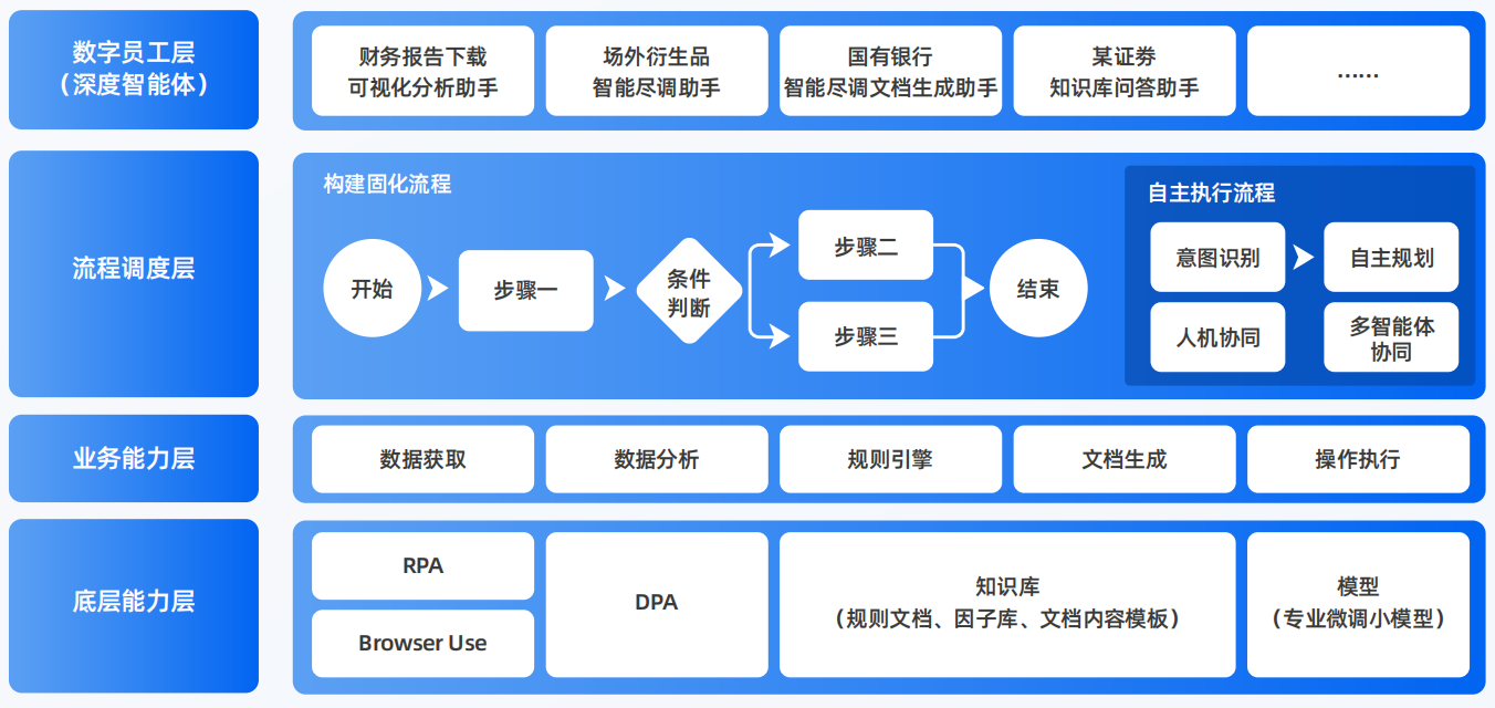农安县AI智能体工程搭建指南：架构设计、工具链与生产环境优化方案