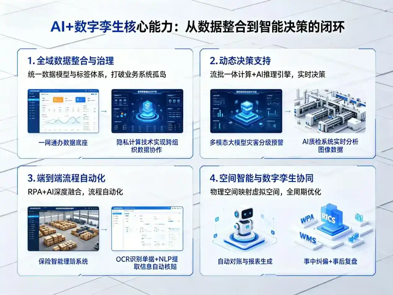 AI大模型落地优化服务｜解决农安县企业大模型响应慢、输出不准、成本偏高问题