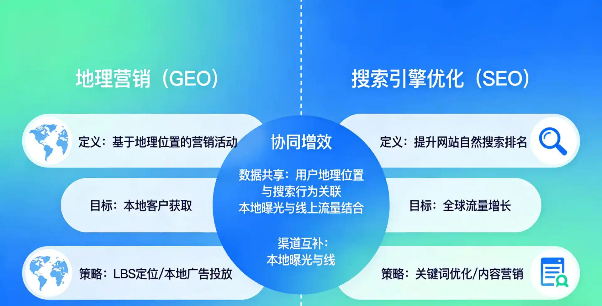 立足农安县，从用户需求与流量逻辑，解读GEO优化的落地价值与应用前景