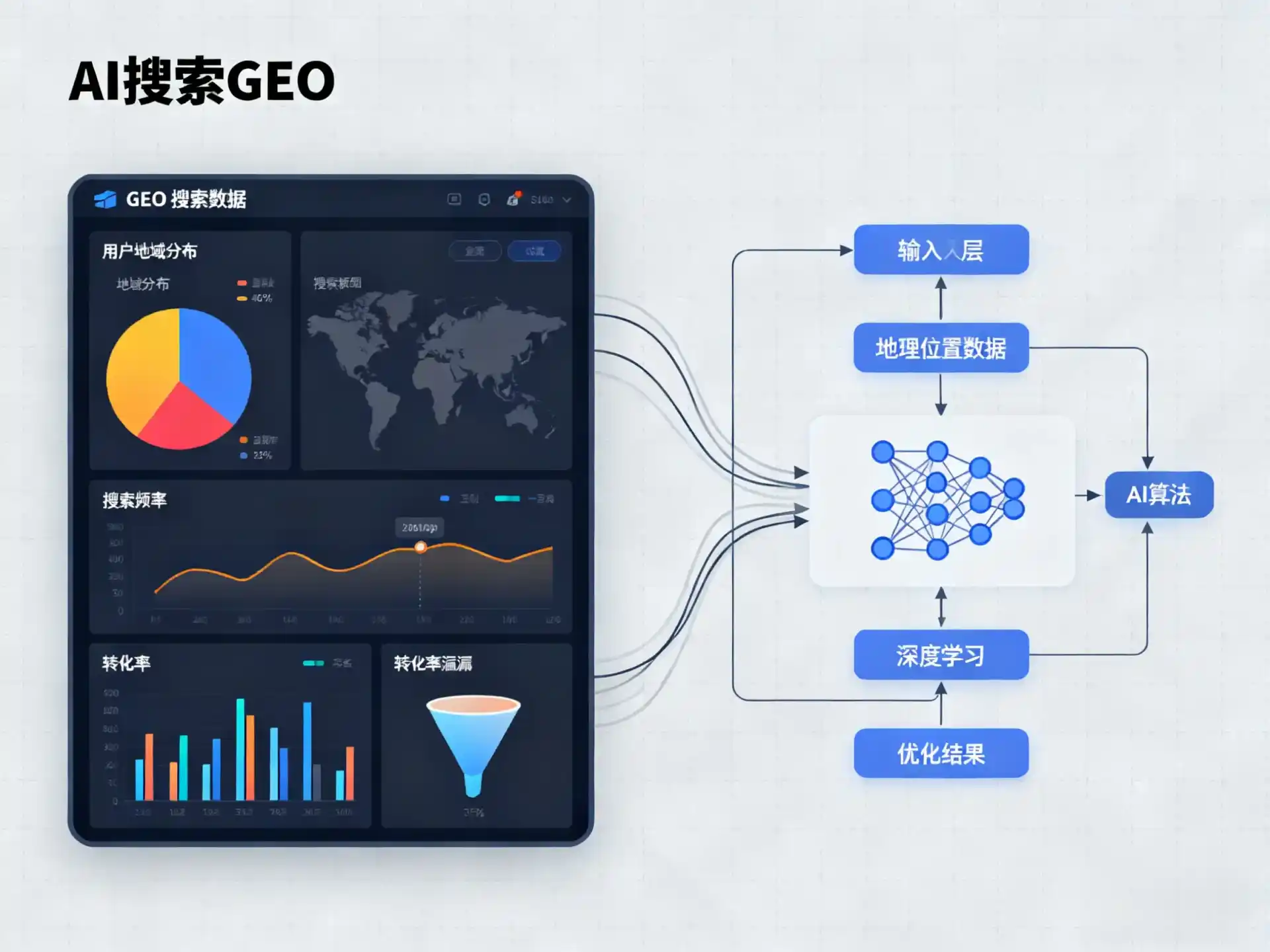 农安县GEO优化服务商该如何筛选？生成式引擎优化行业实践观察